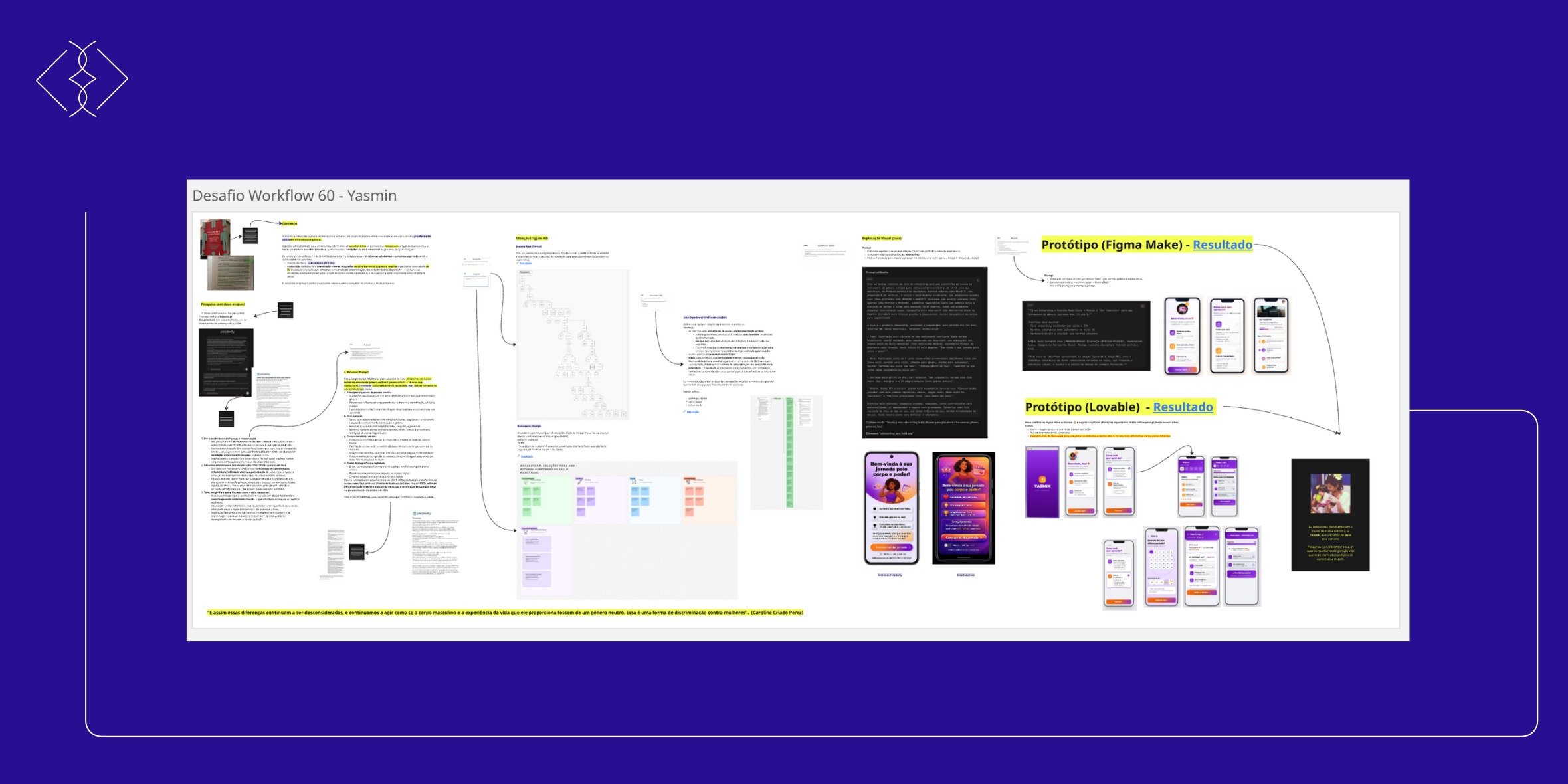 Board completo do Miro documentando o Desafio Workflow 60 - Yasmin, do contexto e pesquisa até os protótipos finais no Figma Make e Lovable