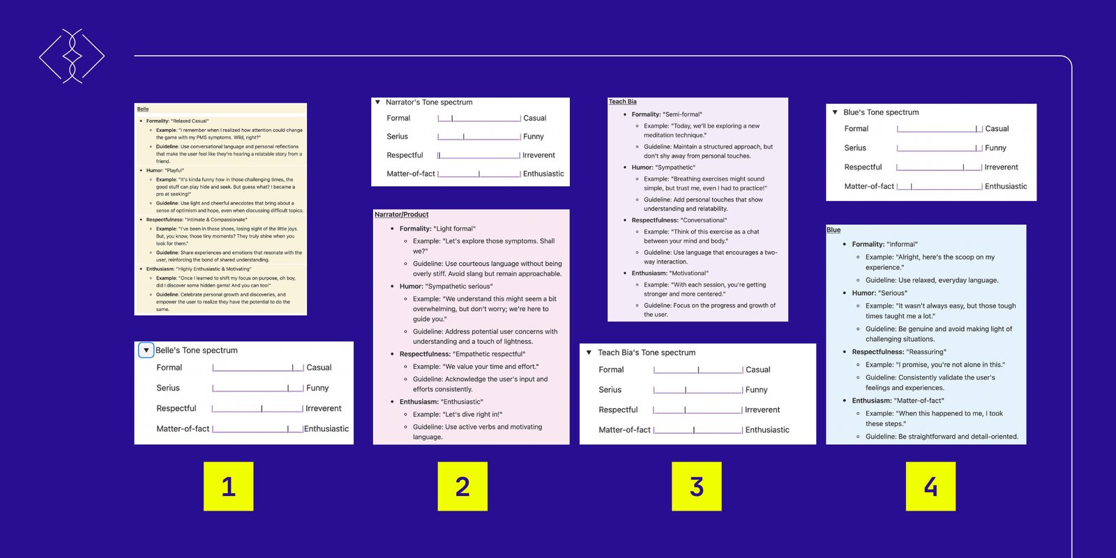 Espectros de tom e guidelines de escrita por personagem