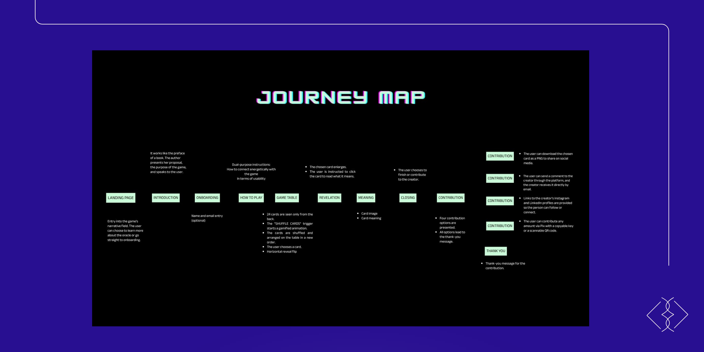 Map of the full experience journey, start to finish